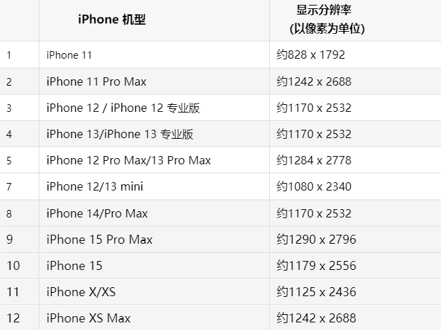 苹乌尔禾果维修分享iPhone主屏幕壁纸显得模糊怎么办