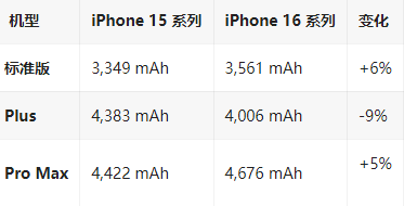 乌尔禾苹果16维修分享iPhone16/Pro系列机模再曝光