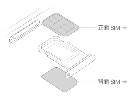 乌尔禾苹果15维修分享iPhone15出现'无SIM卡'怎么办 