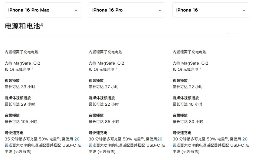 乌尔禾苹果手机维修分享 iPhone 16 目前实测充电峰值功率不超过 39W 